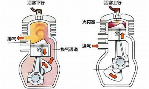 汽油机吸入汽缸的是_汽油发动机在进气行程中吸入气缸的是什么呢