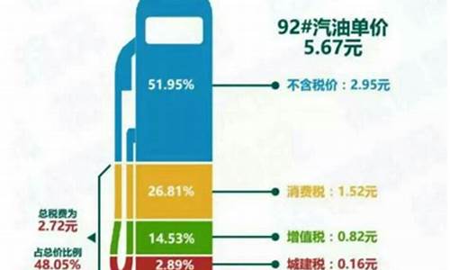 油价是哪个部门核定的_油价由谁决定