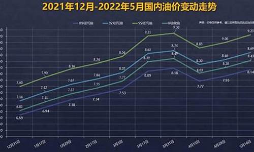 深圳92号油价调整最新消息_92号汽油价格曲线深圳行情