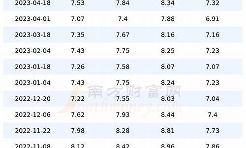 上海今日油价今晚查询价格表_上海今日油价今晚查询