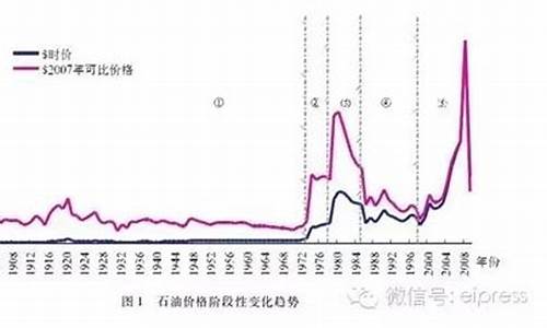 十年前汽油多少钱一升_十年前的汽油价格