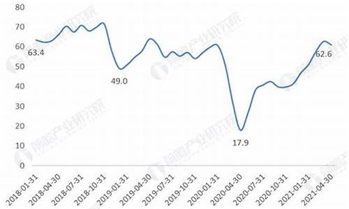 原油2020年4月_原油价格2021年4月3日行情