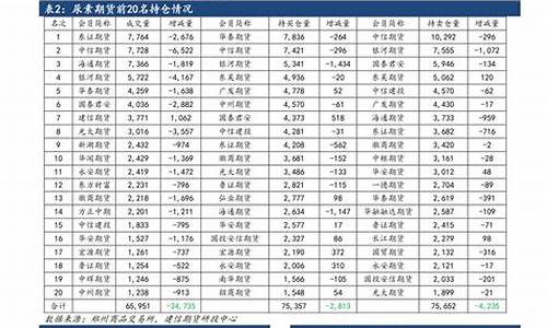 六月份的油价_6月份油价调整情况