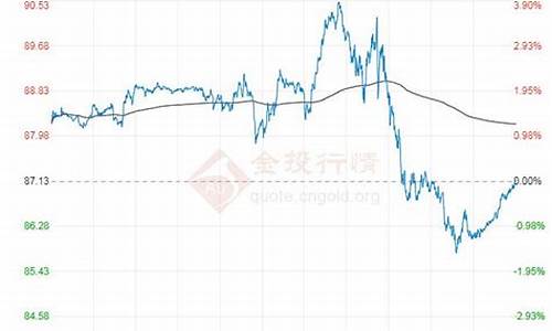 原油价格走势山东日报_原油价格走势山东日报网