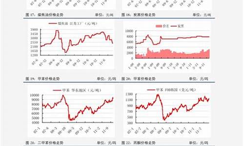 油价调整趋势预测_油价调整趋势预测分析