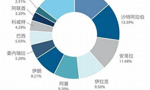 进口原油价格计算方法_进口原油价格计算公式