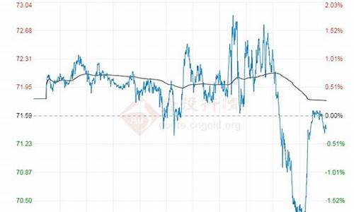 原油价格数据查询最新_原油价格数据查询最新消息