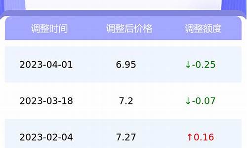 江苏省南京市今日油价_南京油价今日价格