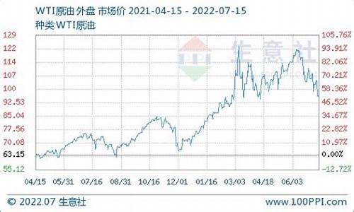 2020年柴油历史价格_柴油价格历史价格表