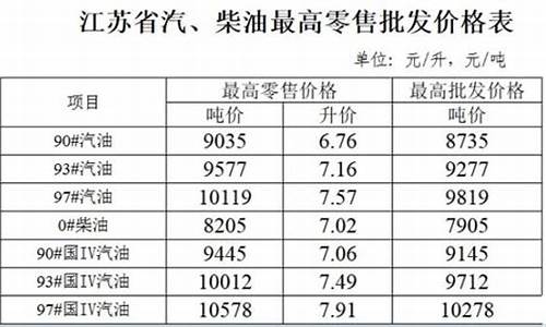 江苏汽油价格98号_江苏93汽油价格