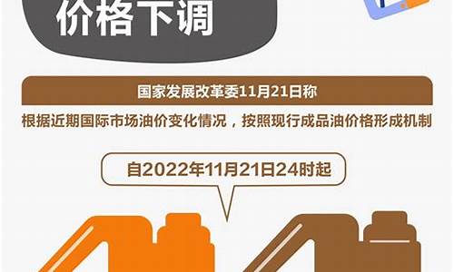 汽油价格什么时候调整最新消息_汽油价格啥时候下调最新消息