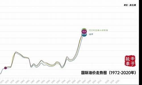 汽油价格走势近十年_汽油价格近几年走势