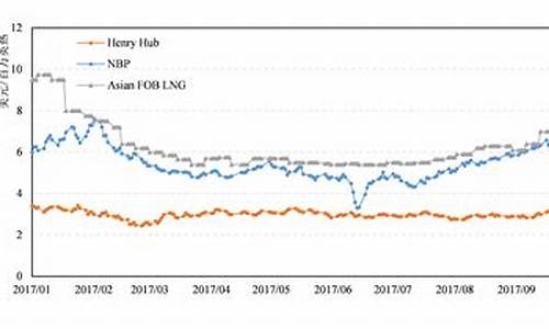 油价预测最新分析_油价预测 最新消息