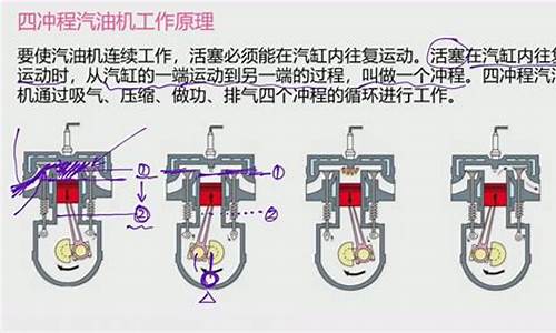 四冲程汽油机工作过程_四冲程汽油机工作过程可分为