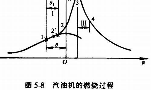 汽油机燃烧过程_汽油机燃烧过程可分为