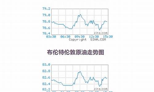 今日原油价格查询表最新_今日原油价格?