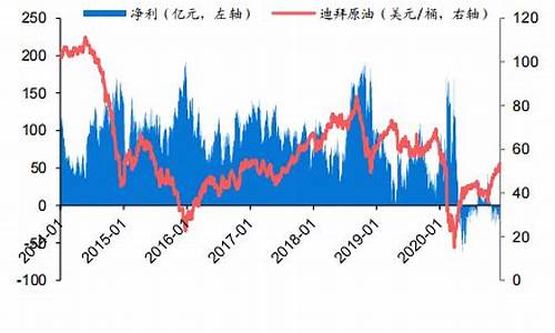 原油下跌对炼油企业影响_原油价格下跌对炼化企业