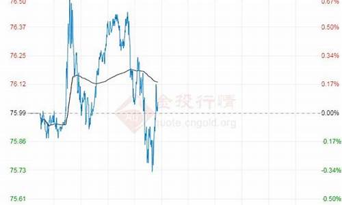 武汉98号汽油是乙醇汽油吗_武汉98号汽油今日价格最新行情