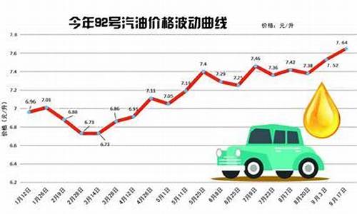 青岛92号汽油油价_青岛92号汽油价格今日价格是多少