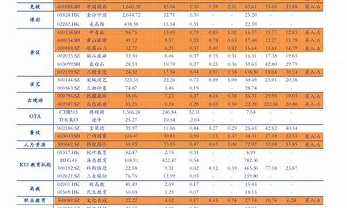 2023年油价明细表_2o21年油价