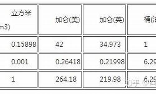 一吨柴油等于多少升柴油?_1吨柴油等于多少升0号柴油