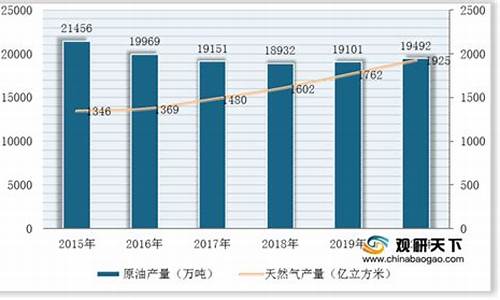 未来气油价格_未来气油价格走势