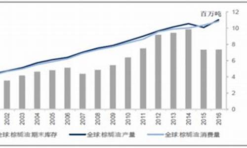 2013年大豆油价格行情_2018年大豆油价格