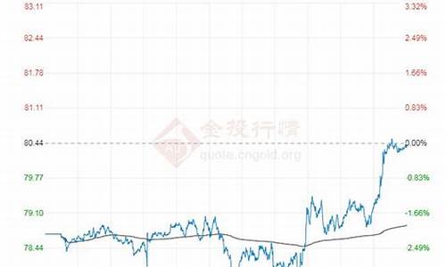 目前原油价格多少_目前原油价格多少钱一吨