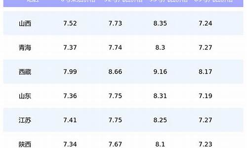 太原今日油价调整最新消息最新消息新闻_太原今日油价92汽油7.61