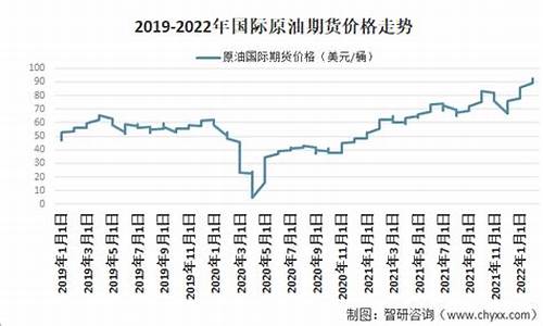 原油价格多少钱一吨2023年最新消息_目前原油价格多少钱一吨