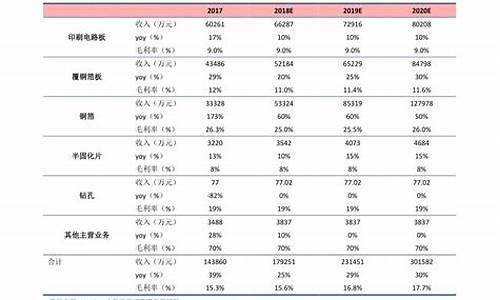 中石化什么时候调整油价最新消息_中石化油价本次什么时间调整