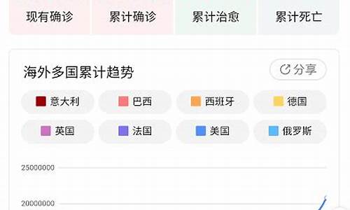 2021年3月17日汽油价格走势_2021年1月3日汽油价格