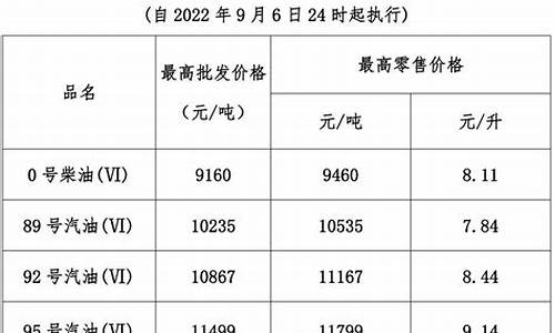 油价24时从何时算合适_油价24日调整