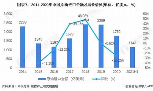 2014年上半年原油价格_2014年原油价格走势图