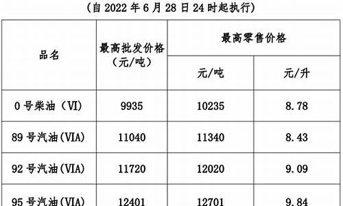 广东今日油价95汽油_广东今天95号汽油价格