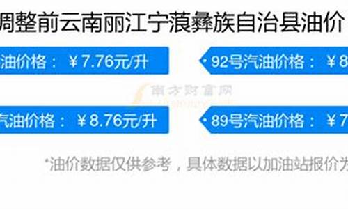 丽江市今日油价多少_丽江市今日油价