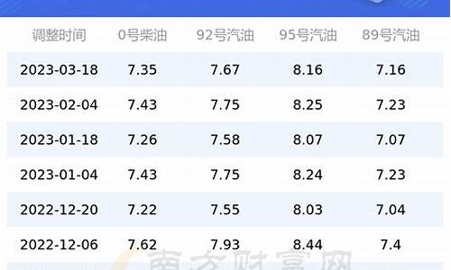 3月汽油价格查询_3月汽油价格查询表