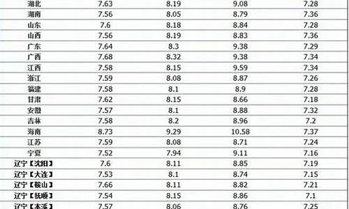 中石化周三98号油价优惠政策最新_中石化周三98号油价优惠政策