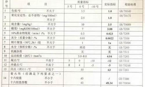 0号柴油技术规格书最新版_0号柴油属于什么标准