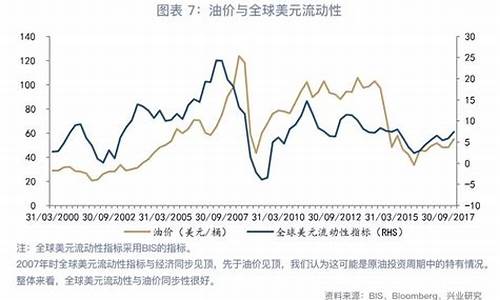 美元跟原油价格关系如何_原油和美元的涨跌有关系吗