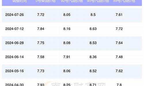 重庆汽油价格查询_重庆汽油今日价格