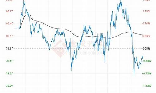 原油价格今日行情吨行情_原油价格今日行情wti