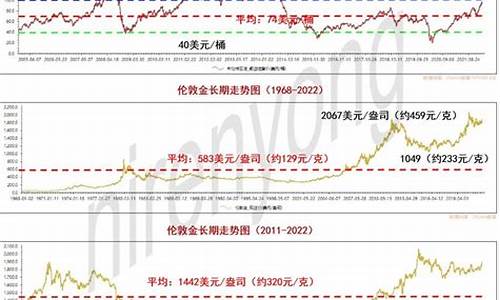 原油价格长期趋势预测最新_原油价格长期趋势预测