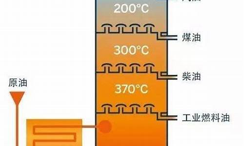 裂解汽油有毒吗_裂解汽油的主要成分是什么