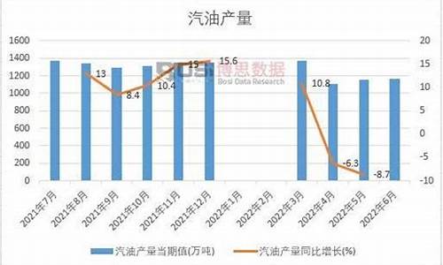 2020年上半年汽油价格_2020年上半年汽油价格是多少