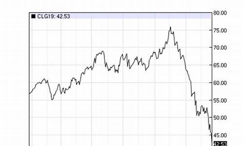 WTI油价_wti油价 技术指标 下跌