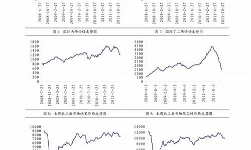 2002年柴油价格多少_09年负20柴油价格