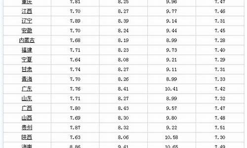 4月15日24时油价调整最新消息及价格_4月15日24时油价调整最新消息