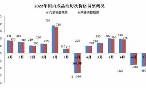 2013年92号汽油价格表_13年汽油油价