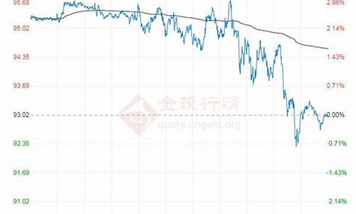 西部原油价格_西部原油价格最新行情